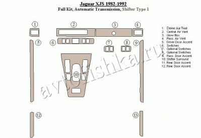 Декоративные накладки салона Jaguar XJS 1982-1992 полный набор, Автоматическая коробка передач, Shifter Type 1